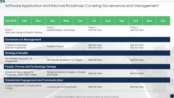 Software Application Architecture Roadmap Covering Governance And Management Sample PDF Software Application Architecture Roadmap Covering Governance And Management Sample PDF
