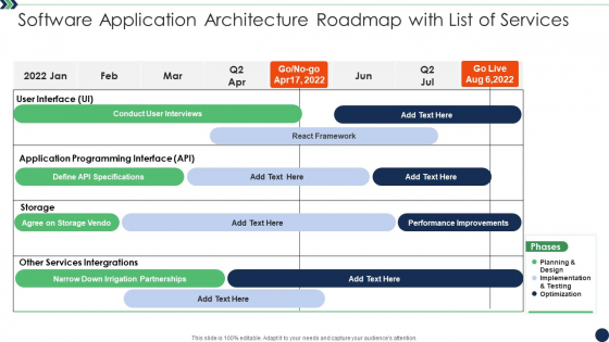 Software Application Architecture Roadmap With List Of Services Sample PDF Software Application Architecture Roadmap With List Of Services Sample PDF