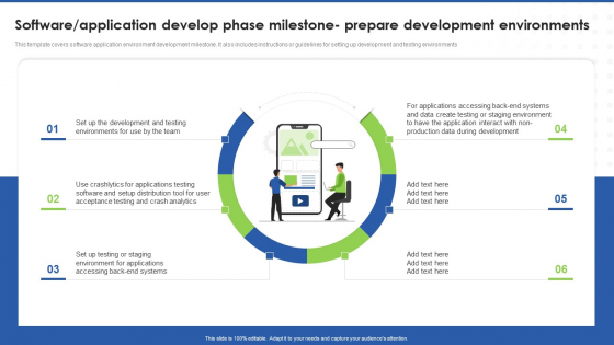 Software Application Develop Phase Milestone Prepare Development Environments Rules PDF
