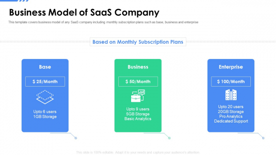 Software As A Service Funding Elevator Business Model Of Saas Company Summary PDF Software As A Service Funding Elevator Business Model Of Saas Company Summary PDF