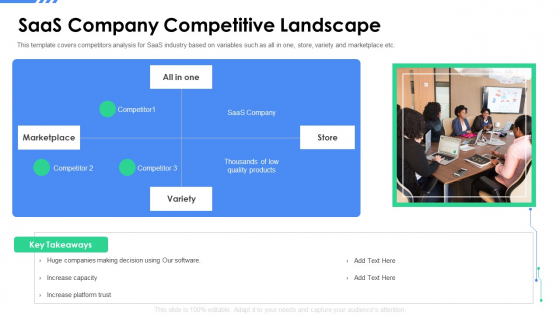 Software As A Service Funding Elevator Saas Company Competitive Landscape Designs PDF Software As A Service Funding Elevator Saas Company Competitive Landscape Designs PDF