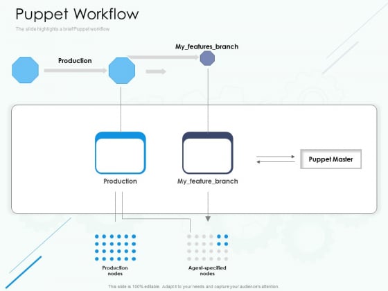 Software Configuration Management And Deployment Tool Puppet Workflow Ppt Show Microsoft PDF Software Configuration Management And Deployment Tool Puppet Workflow Ppt Show Microsoft PDF