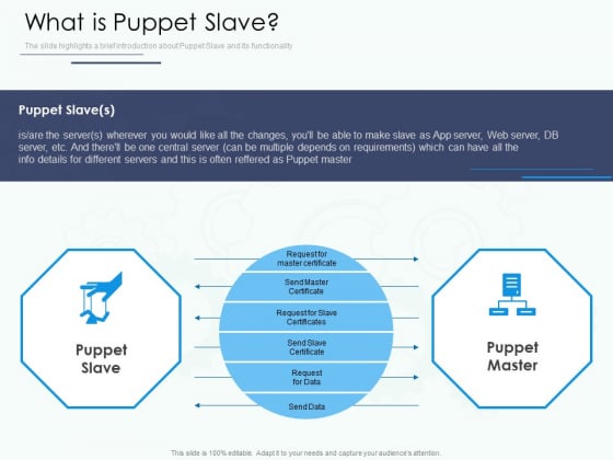 Software Configuration Management And Deployment Tool What Is Puppet Slave Ppt Outline Graphic Images PDF Software Configuration Management And Deployment Tool What Is Puppet Slave Ppt Outline Graphic Images PDF