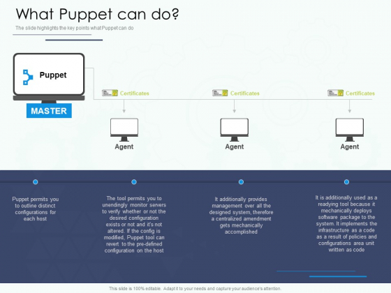 Software Configuration Management And Deployment Tool What Puppet Can Do Ppt Styles Guidelines PDF Software Configuration Management And Deployment Tool What Puppet Can Do Ppt Styles Guidelines PDF