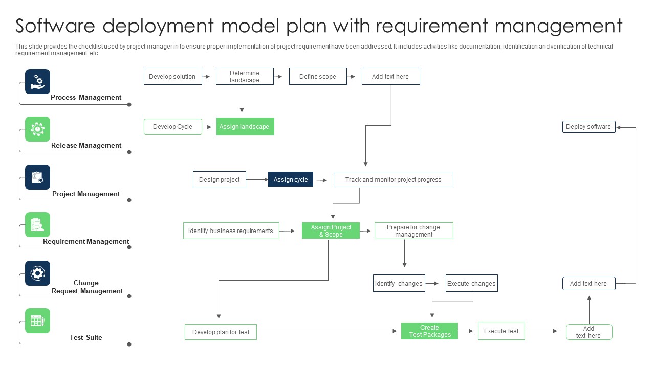 Software Deployment Model Plan With Requirement Management Guidelines ...