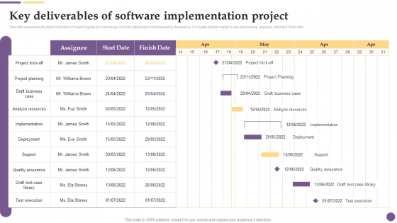 Software Development Key Deliverables Of Software Implementation Project Clipart PDF