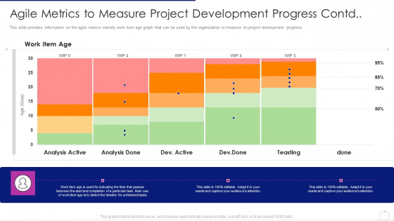 Software Development Life Cycle Agile Model It Agile Metrics To Measure Project Development Progress Contd Work Diagrams PDF