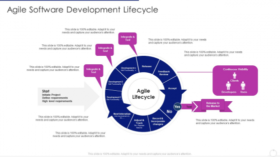 Software Development Life Cycle Agile Model It Agile Software Development Lifecycle Structure PDF