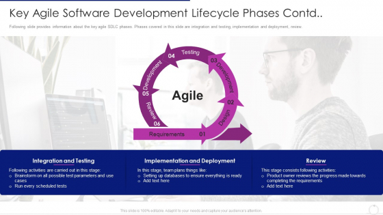 Software Development Life Cycle Agile Model It Key Agile Software Development Lifecycle Phases Contd Template PDF
