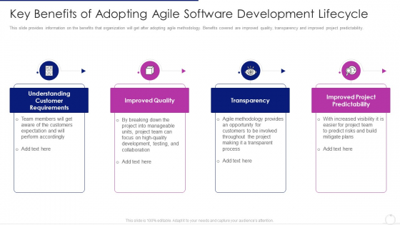 Software Development Life Cycle Agile Model It Key Benefits Of Adopting Agile Software Development Lifecycle Graphics PDF Software Development Life Cycle Agile Model It Key Benefits Of Adopting Agile Software Development Lifecycle Graphics PDF