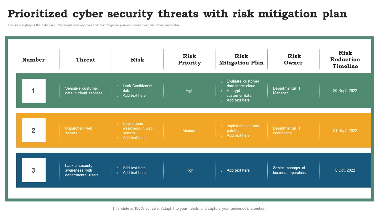 Software Development Life Cycle Planning Prioritized Cyber Security ...