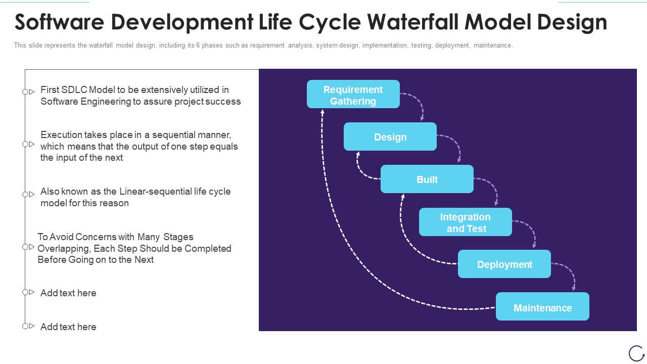 Software Development Life Cycle Waterfall Model Design Designs PDF -  PowerPoint Templates