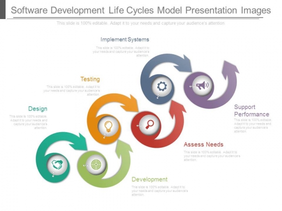 Software Development Life Cycles Model Presentation Images Software Development Life Cycles Model Presentation Images