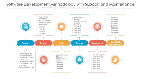 Software Development Methodology With Support And Maintenance Ppt Model Ideas PDF Software Development Methodology With Support And Maintenance Ppt Model Ideas PDF