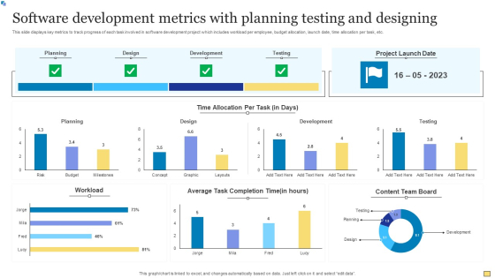 Software Development Metrics With Planning Testing And Designing ...