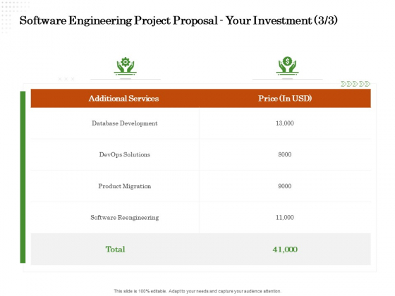 Software Engineering Project Proposal Your Investment Price Ppt Portfolio Model PDF