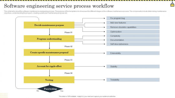 Software Engineering Service Process Workflow Ideas PDF - PowerPoint ...