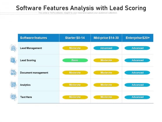 Software Features Analysis With Lead Scoring Ppt PowerPoint Presentation Inspiration Design Ideas PDF Software Features Analysis With Lead Scoring Ppt PowerPoint Presentation Inspiration Design Ideas PDF