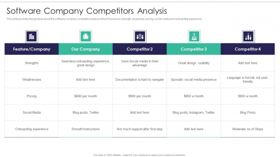 Software Firm Stakeholder Capital Raising Elevator Software Company Competitors Analysis Information PDF Software Firm Stakeholder Capital Raising Elevator Software Company Competitors Analysis Information PDF