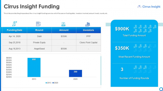 Software Funding Elevator Pitch Deck Cirrus Insight Funding Ppt Ideas Background Designs PDF Software Funding Elevator Pitch Deck Cirrus Insight Funding Ppt Ideas Background Designs PDF