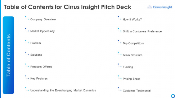 Software Funding Elevator Pitch Deck Table Of Contents For Cirrus Insight Pitch Deck Ppt Ideas Example PDF Software Funding Elevator Pitch Deck Table Of Contents For Cirrus Insight Pitch Deck Ppt Ideas Example PDF