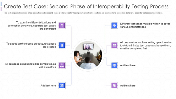 Software Interoperability Examination IT Create Test Case Second Phase Introduction PDF