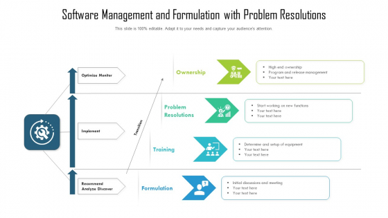 Software Management And Formulation With Problem Resolutions Ppt Layouts Portfolio PDF