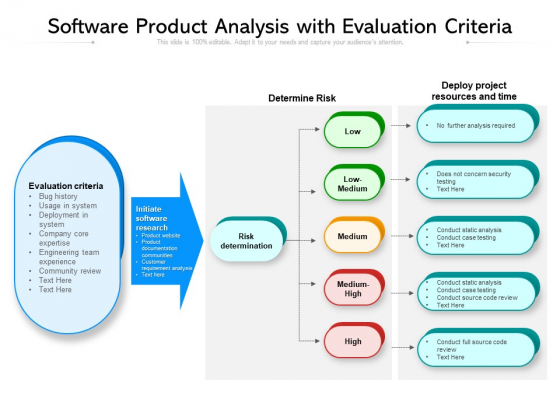 Software Product Analysis With Evaluation Criteria Ppt PowerPoint Presentation Outline Visuals PDF Software Product Analysis With Evaluation Criteria Ppt PowerPoint Presentation Outline Visuals PDF
