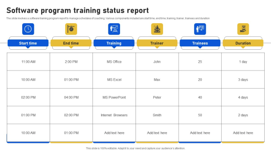 Software Program Training Status Report Introduction PDF