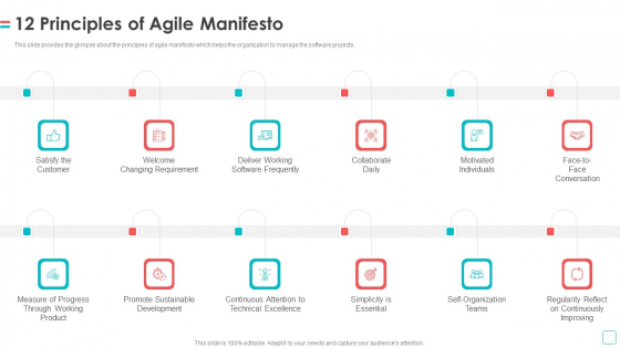 Software Publication 12 Principles Of Agile Manifesto Ppt Summary Skills PDF Software Publication 12 Principles Of Agile Manifesto Ppt Summary Skills PDF