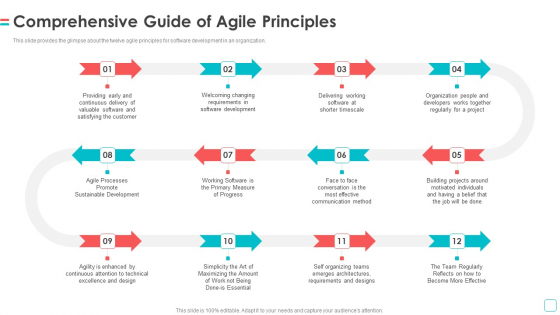 Software Publication Comprehensive Guide Of Agile Principles Themes PDF Software Publication Comprehensive Guide Of Agile Principles Themes PDF