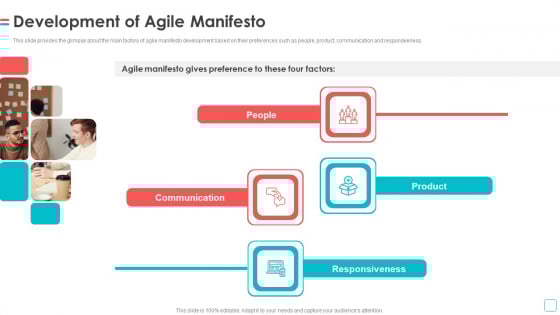 Software Publication Development Of Agile Manifesto Ppt Professional Information PDF Software Publication Development Of Agile Manifesto Ppt Professional Information PDF