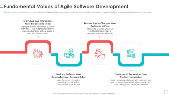Software Publication Fundamental Values Of Agile Software Development Microsoft PDF