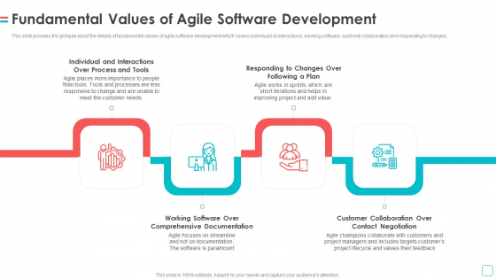 Software Publication Fundamental Values Of Agile Software Development Microsoft PDF Software Publication Fundamental Values Of Agile Software Development Microsoft PDF