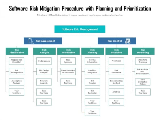 Software Risk Mitigation Procedure With Planning And Priortization Ppt PowerPoint Presentation Gallery Show PDF Software Risk Mitigation Procedure With Planning And Priortization Ppt PowerPoint Presentation Gallery Show PDF