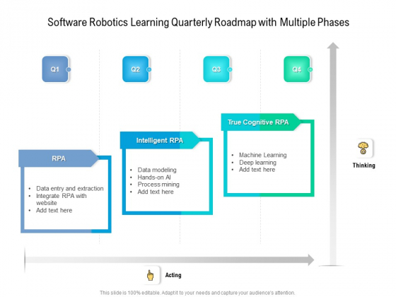 Software Robotics Learning Quarterly Roadmap With Multiple Phases Pictures