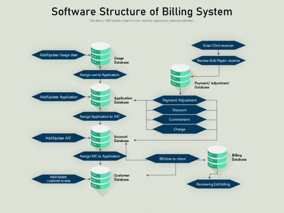 Software Structure Of Billing System Ppt PowerPoint Presentation File Elements PDF Software Structure Of Billing System Ppt PowerPoint Presentation File Elements PDF