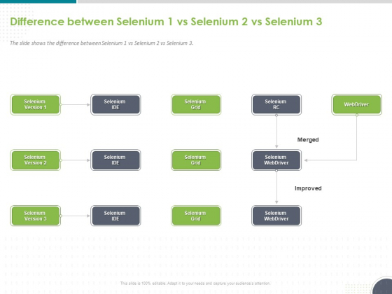 Software Testing Framework For Learners Difference Between Selenium 1 Vs Selenium 2 Vs Selenium 3 Guidelines PDF Software Testing Framework For Learners Difference Between Selenium 1 Vs Selenium 2 Vs Selenium 3 Guidelines PDF