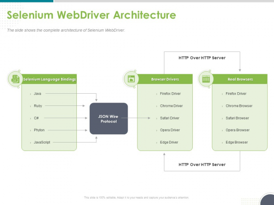 Software Testing Framework For Learners Selenium Webdriver Architecture Ppt PowerPoint Presentation Layouts Skills PDF Software Testing Framework For Learners Selenium Webdriver Architecture Ppt PowerPoint Presentation Layouts Skills PDF