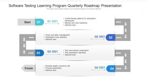 Software Testing Learning Program Quarterly Roadmap Presentation Structure