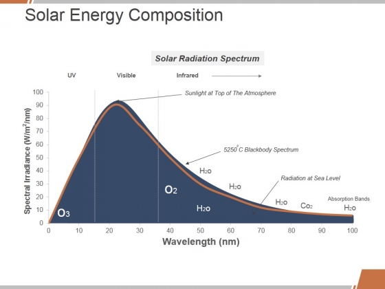 Solar Energy Composition Ppt PowerPoint Presentation Summary Graphics Pictures