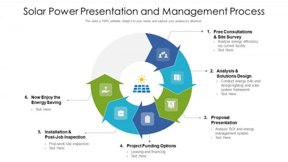 Solar Power Presentation And Management Process Ppt PowerPoint Presentation Inspiration Tips PDF