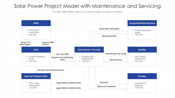 Solar Power Project Model With Maintenance And Servicing Ppt Infographic Template Information PDF