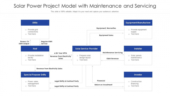 Solar Power Project Model With Maintenance And Servicing Ppt Infographic Template Information PDF Solar Power Project Model With Maintenance And Servicing Ppt Infographic Template Information PDF