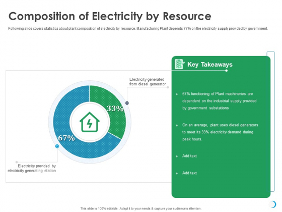 Solar System Implementation And Support Service Composition Of Electricity By Resource Sample PDF Solar System Implementation And Support Service Composition Of Electricity By Resource Sample PDF