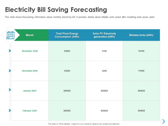 Solar System Implementation And Support Service Electricity Bill Saving Forecasting Summary PDF