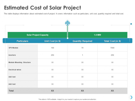 Solar System Implementation And Support Service Estimated Cost Of Solar Project Ppt Pictures Slides PDF Solar System Implementation And Support Service Estimated Cost Of Solar Project Ppt Pictures Slides PDF