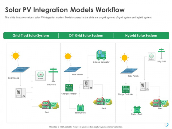 Solar System Implementation And Support Service Solar PV Integration Models Workflow Designs PDF Solar System Implementation And Support Service Solar PV Integration Models Workflow Designs PDF