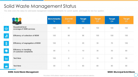Solid Waste Management Status Ppt PowerPoint Presentation File Format Ideas PDF Solid Waste Management Status Ppt PowerPoint Presentation File Format Ideas PDF