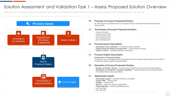 Solution Assessment And Validation Task 1 Assess Proposed Solution Overview Structure PDF Solution Assessment And Validation Task 1 Assess Proposed Solution Overview Structure PDF